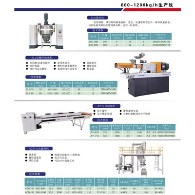 600-1200kg/h Production Line